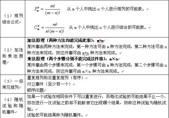 概率论与数理统计知识点.jpg