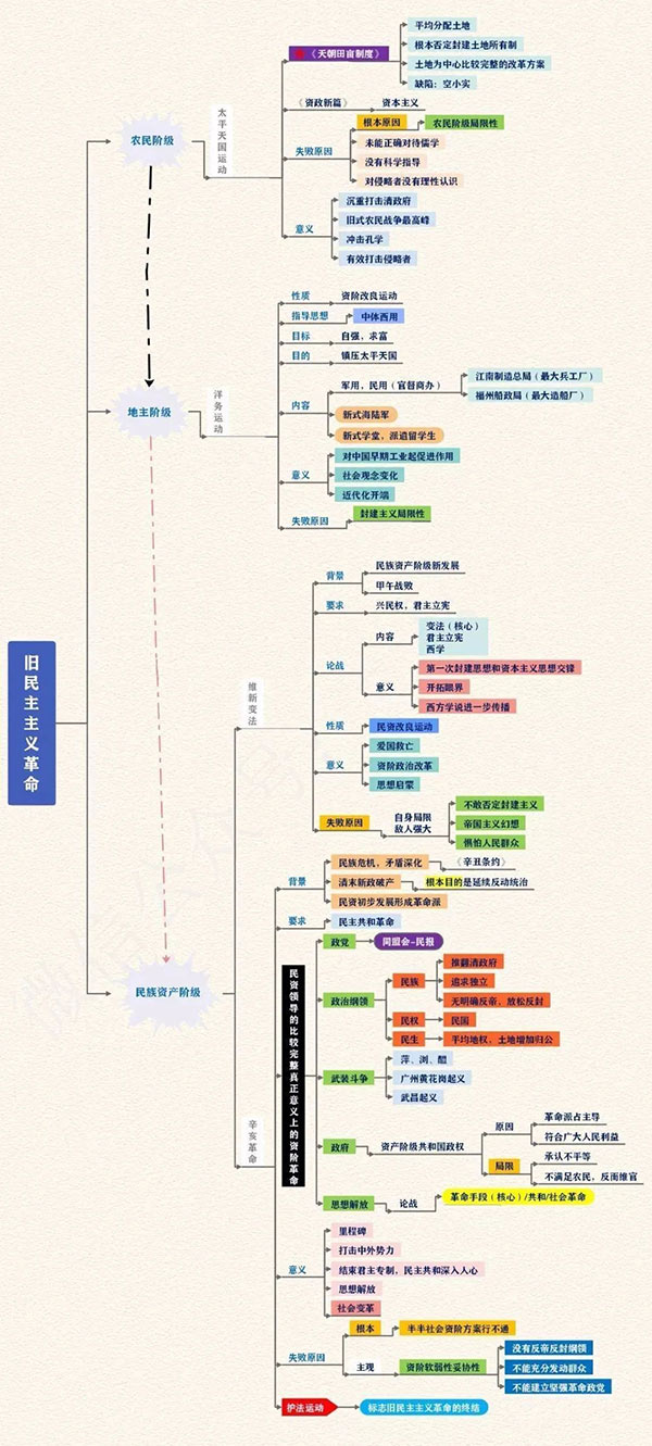 旧民主主义革命.jpg