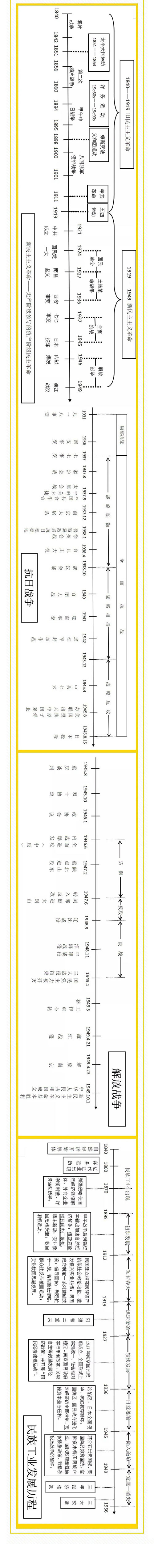 史纲时间轴知识点.webp.jpg