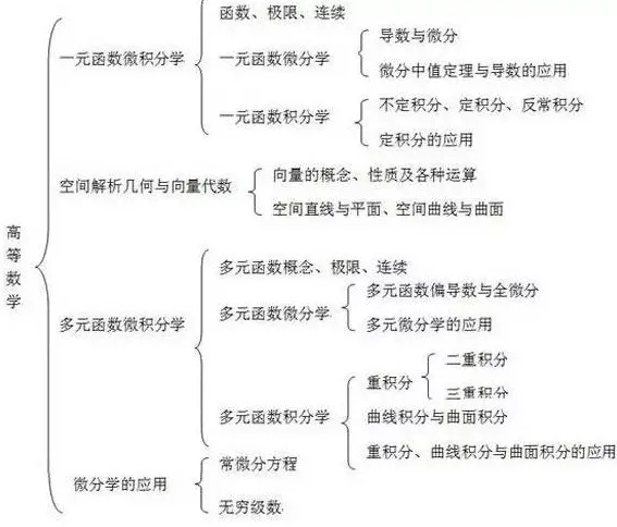 高数.webp.jpg