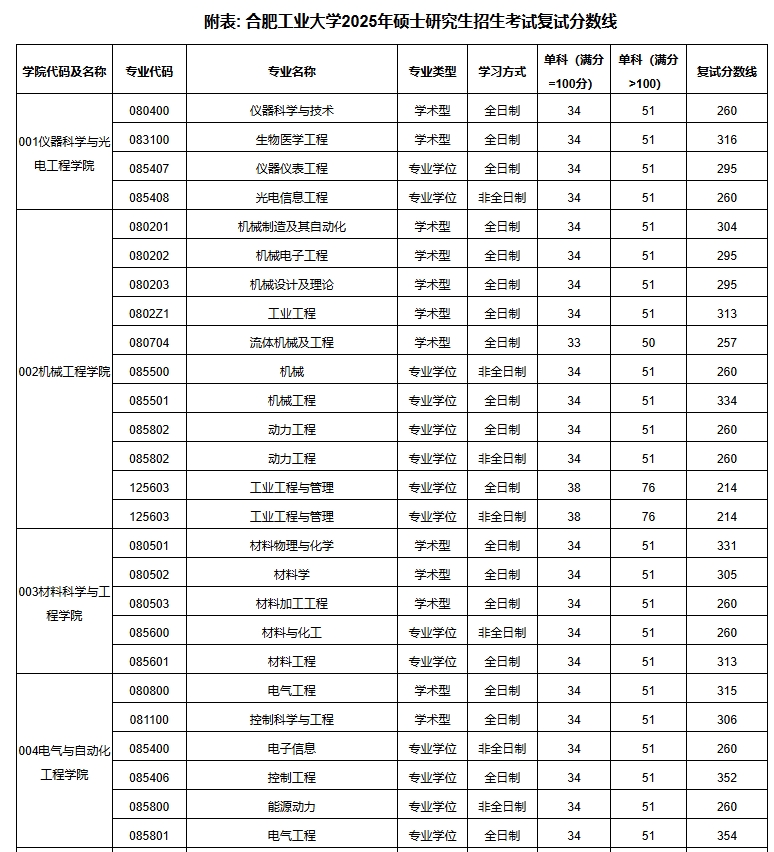 合肥工业大学.png 合肥工业大学.png