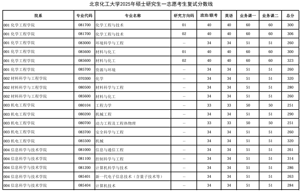 北京化工大学.png 北京化工大学.png